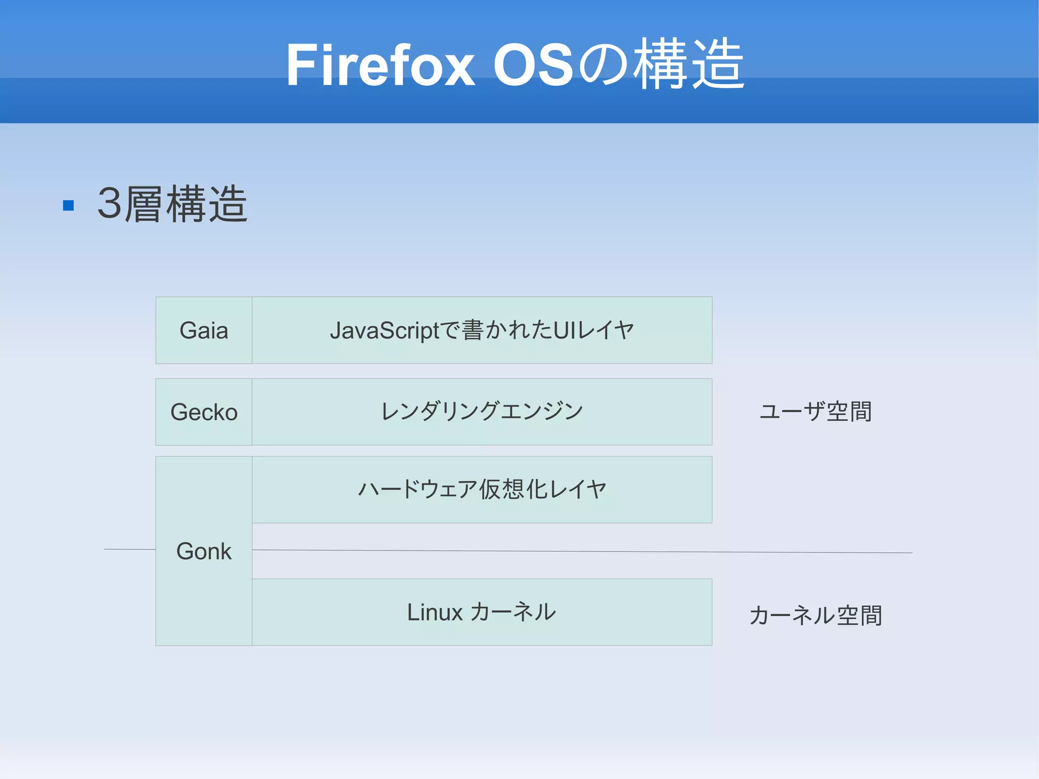 Firefox OSの構造

   ３層構造

      Gaia    JavaScriptで書かれたUIレイヤ


     Gecko       レンダリングエンジン          ユーザ空間


               ハードウェア仮想化レイヤ

      Gonk

                   Linux カーネル        カーネル空間
 