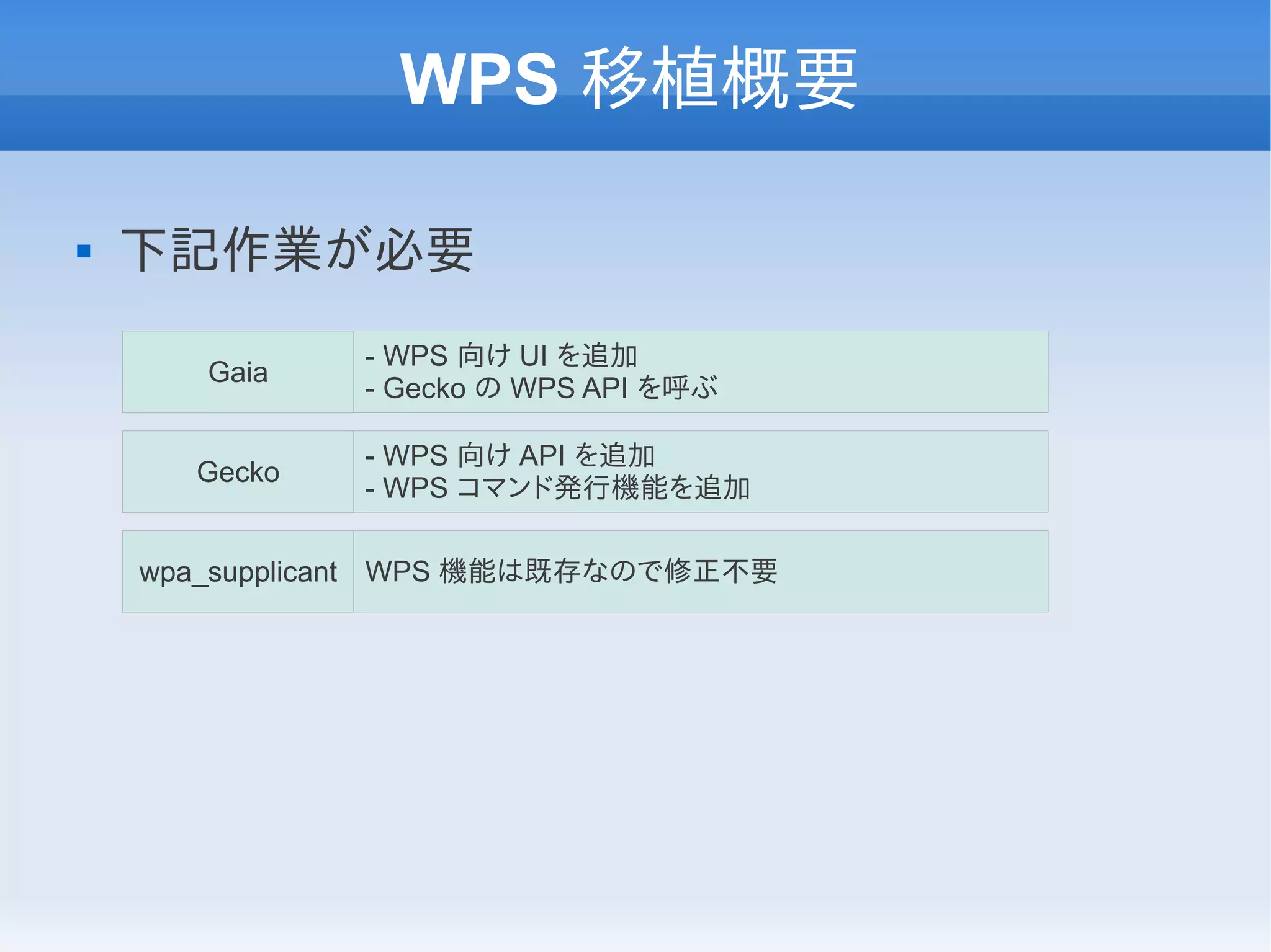 WPS 移植概要

   下記作業が必要
              - WPS 向け UI を追加
       Gaia
              - Gecko の WPS API を呼ぶ

              - WPS 向け API を追加
      Gecko
              - WPS コマンド発行機能を追加

    wpa_supplicant WPS 機能は既存なので修正不要
 