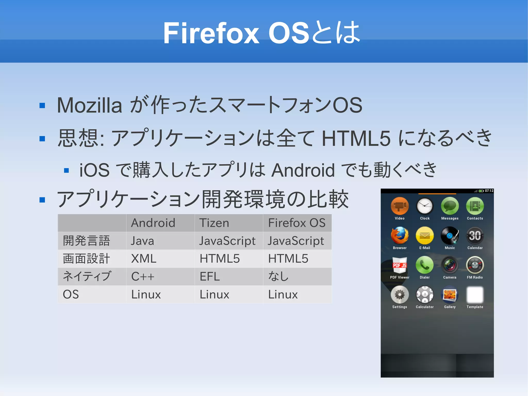 Firefox OSとは

   Mozilla が作ったスマートフォンOS
   思想: アプリケーションは全て HTML5 になるべき
       iOS で購入したアプリは Android でも動くべき
   アプリケーション開発環境の比較
            Android   Tizen        Firefox OS
    開発言語    Java      JavaScript   JavaScript
    画面設計    XML       HTML5        HTML5
    ネイティブ   C++       EFL          なし
    OS      Linux     Linux        Linux
 