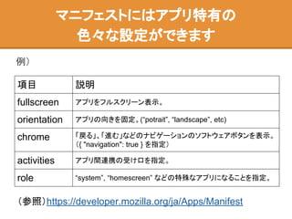 マニフェストにはアプリ特有の
色々な設定ができます
例）
項目 説明
fullscreen アプリをフルスクリーン表示。
orientation アプリの向きを固定。(“potrait”, “landscape”, etc)
chrome 「戻る」、「進む」などのナビゲーションのソフトウェアボタンを表示。
（{ "navigation": true } を指定）
activities アプリ間連携の受け口を指定。
role “system”, “homescreen” などの特殊なアプリになることを指定。
（参照）https://developer.mozilla.org/ja/Apps/Manifest
 