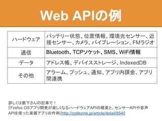 Web APIの例
ハードウェア
バッテリー状態、位置情報、環境光センサー、近
接センサー、カメラ、バイブレーション、FMラジオ
通信 Bluetooth、TCPソケット、SMS、WiFi情報
データ アドレス帳、デバイスストレージ、IndexedDB
その他
アラーム、プッシュ、通知、アプリ内課金、アプリ
間連携
詳しくは薮下さんの記事で！
『Firefox OSアプリ開発が楽しくなるハードウェアAPIの概要と、センサーAPIや音声
APIを使った楽器アプリの作例』http://codezine.jp/article/detail/8540
 