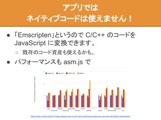 ● 「Emscripten」というので C/C++ のコードを
JavaScript に変換できます。
○ 既存のコード資産も使えるかも。
● パフォーマンスも asm.js で
アプリでは
ネイティブコードは使えません！
https://hacks.mozilla.org/2013/12/gap-between-asm-js-and-native-performance-gets-even-narrower-with-float32-optimizations/
 