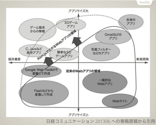 日経コミュニケーション 201306 への寄稿原稿から引用
 