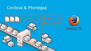 Cordova & Phonegap
 