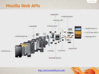 Web API Standards
https://wiki.mozilla.org/WebAPI
 