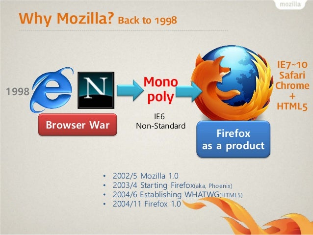 mozilla firefox mac run ie7 mozilla firefox mac run ie7