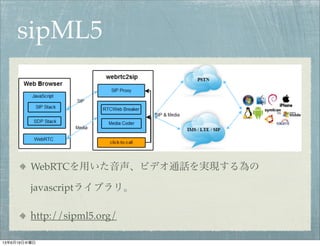 sipML5
WebRTCを用いた音声、ビデオ通話を実現する為の
javascriptライブラリ。
http://sipml5.org/
13年6月19日水曜日
 