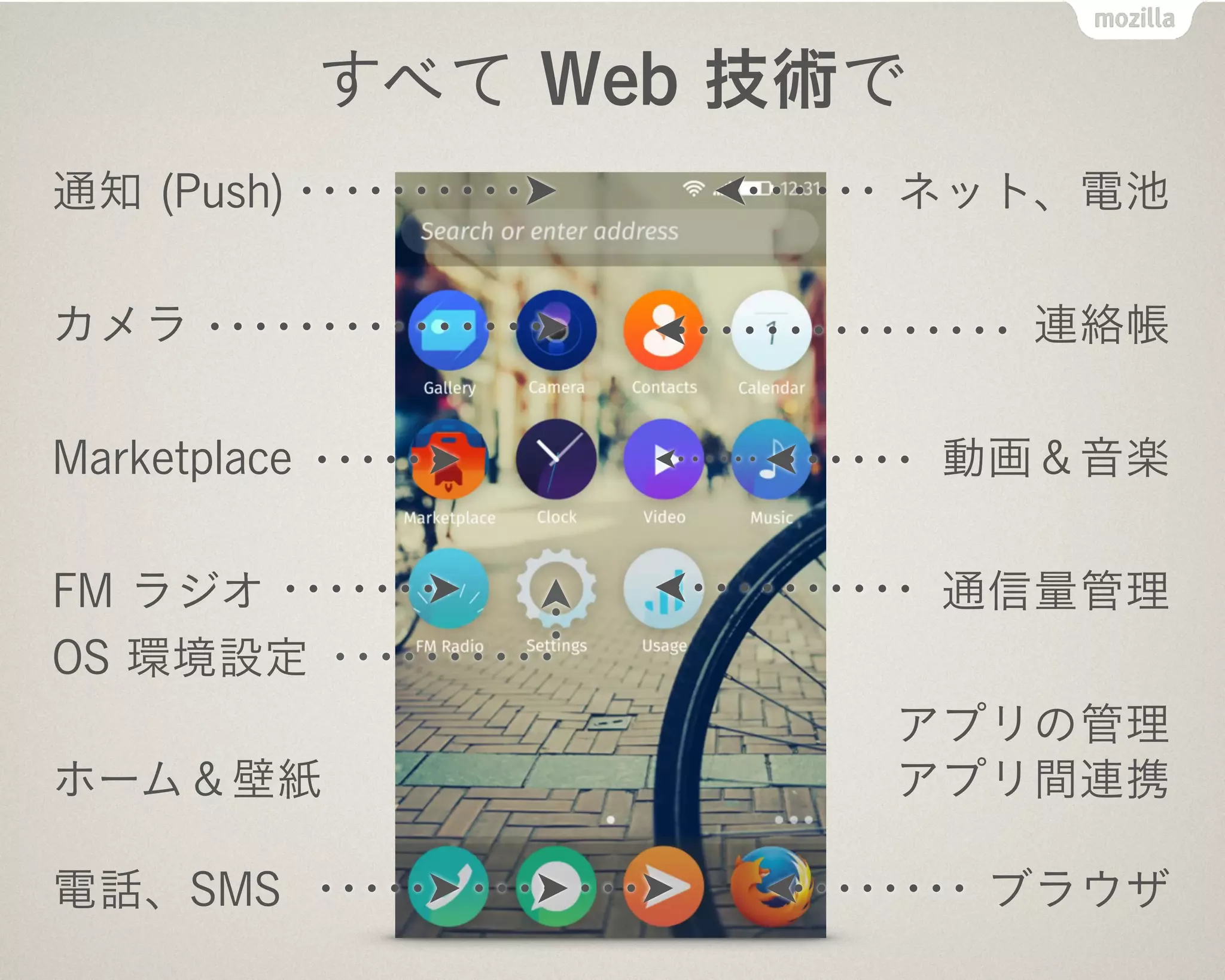 通知 (Push)
カメラ
Marketplace
FM ラジオ
OS 環境設定
 
ホーム＆壁紙 
 
電話、SMS
ネット、電池
連絡帳
動画＆音楽
通信量管理
アプリの管理 
アプリ間連携 
 
ブラウザ
すべて Web 技術で
 