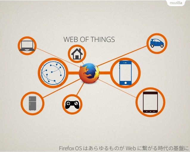 Firefox Os Now And Future