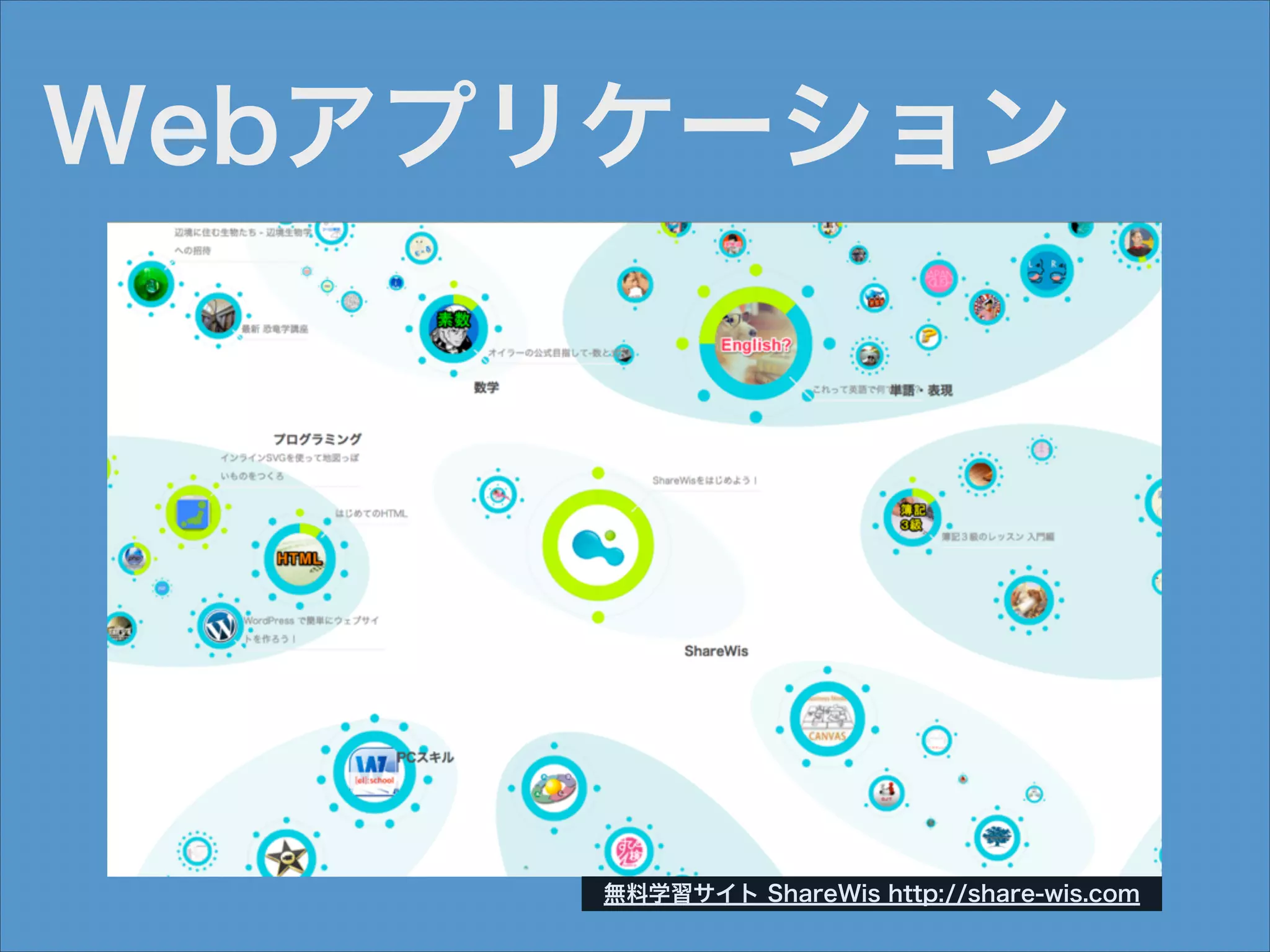 Webアプリケーション

無料学習サイト ShareWis http://share-wis.com

 
