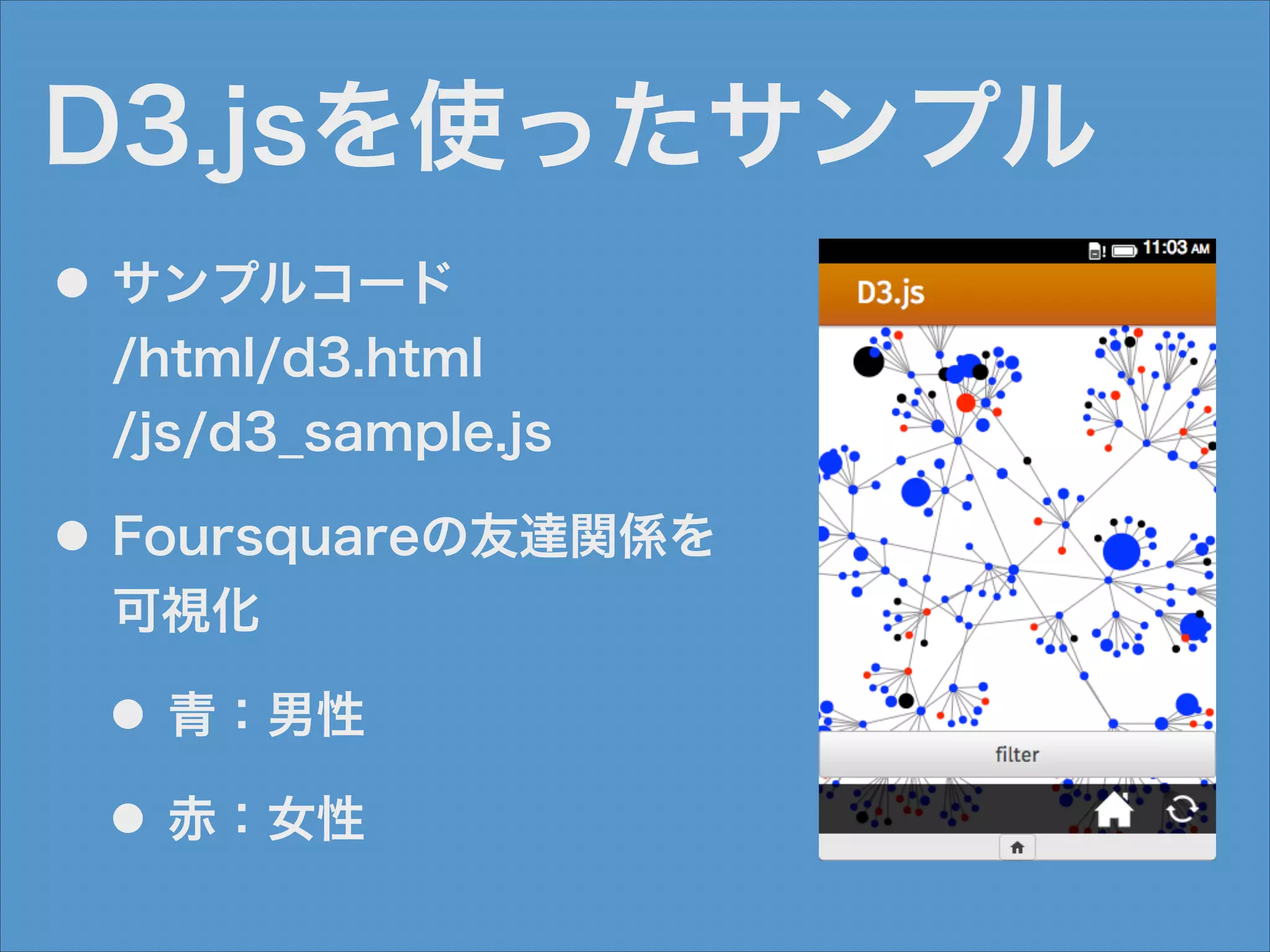 D3.jsを使ったサンプル
●

サンプルコード 
/html/d3.html 
/js/d3_sample.js

●

Foursquareの友達関係を 
可視化
●

青：男性

●

赤：女性

 