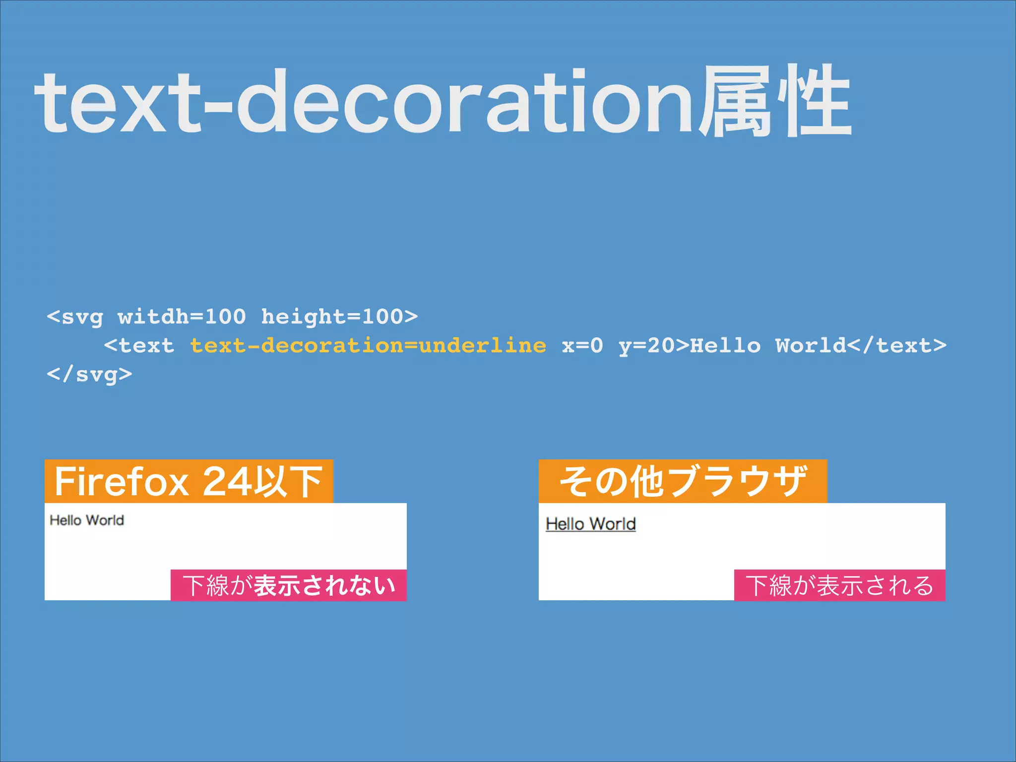 text-decoration属性
<svg witdh=100 height=100>!
<text text-decoration=underline x=0 y=20>Hello World</text>!
</svg>

Firefox 24以下
下線が表示されない

その他ブラウザ
下線が表示される

 