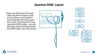 www.eliftech.com
Quantum DOM. Layout
Figure out dimensions for each
node and where it goes on the
screen. Boxes are created for
each thing that will show up on
the screen. The boxes don’t just
represent DOM nodes… you will
also have boxes for things inside
the DOM nodes, like lines of text.
 