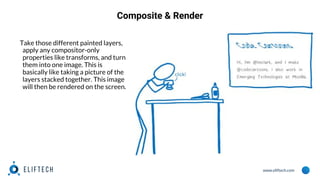 www.eliftech.com
Composite & Render
Take those different painted layers,
apply any compositor-only
properties like transforms, and turn
them into one image. This is
basically like taking a picture of the
layers stacked together. This image
will then be rendered on the screen.
 