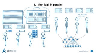 www.eliftech.com
1. Run it all in parallel
 