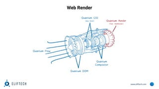 www.eliftech.com
Web Render
 