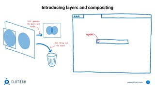 www.eliftech.com
Introducing layers and compositing
 