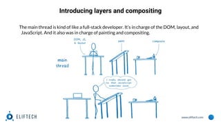 www.eliftech.com
Introducing layers and compositing
The main thread is kind of like a full-stack developer. It’s in charge of the DOM, layout, and
JavaScript. And it also was in charge of painting and compositing.
 