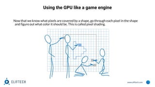www.eliftech.com
Using the GPU like a game engine
Now that we know what pixels are covered by a shape, go through each pixel in the shape
and figure out what color it should be. This is called pixel shading.
 