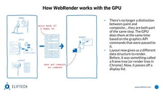 www.eliftech.com
How WebRender works with the GPU
▪ There’s no longer a distinction
between paint and
composite… they are both part
of the same step. The GPU
does them at the same time
based on the graphics API
commands that were passed to
it.
▪ Layout now gives us a different
data structure to render.
Before, it was something called
a frame tree (or render tree in
Chrome). Now, it passes off a
display list.
 