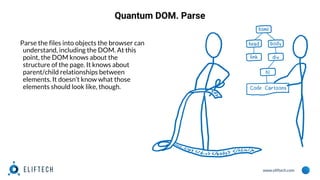 www.eliftech.com
Quantum DOM. Parse
Parse the files into objects the browser can
understand, including the DOM. At this
point, the DOM knows about the
structure of the page. It knows about
parent/child relationships between
elements. It doesn’t know what those
elements should look like, though.
 