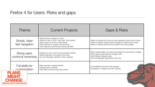 Firefox 4 for Users: Risks and gaps



                 Theme                          Current Projects                                          Gaps & Risks
                                 • Started theme changes on trunk
              Simple, clean      • Switch-to-tab on trunk, “App Tabs” work started
                                 • Work begun to remove modal dialogs
                                                                                      • Need to prioritize and resource user experience performance issues
                                                                                      • Need to identify measurements & targets for performance issues
             fast navigation     • Work planned for updater improvements              • Need to address performance problems from dirty proﬁles
                                 • User experience performance issues identiﬁed



                                                                                      • Must  quickly ﬁnalize use cases and designs for permissions manager
            Giving users         • Designsfor user control over permissions started
                                 • Weave planning to be ready for ﬁrst beta
                                                                                      • Must resource permissions manager work

         control & ownership     • Account Manager evaluation version released
                                                                                      • Solid Weave integration plan
                                                                                      • Account Manager speciﬁcation still in ﬂux




              Full ability for   • New  extension manager landed
                                 • Jetpack work underway
                                                                                      • Compatibility
                                                                                                    issues from API changes
              customization      • New AMO interactiveness plans begun
                                                                                      • Evangelism of Jetpack and API changes



     PLANS
     MIGHT
   CHANGE
(please don’t overreport)
 
