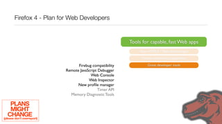Firefox 4 - Plan for Web Developers


                                                          Tools for capable, fast Web apps
                                                              New HTML5 / Web technologies
                                                               Native multimedia capabilities

                                  Firebug compatibility           Great developer tools
                            Remote JavaScript Debugger
                                         Web Console
                                        Web Inspector
                                  New proﬁle manager
                                              Timer API
                              Memory Diagnostic Tools

     PLANS
     MIGHT
   CHANGE
(please don’t overreport)
 