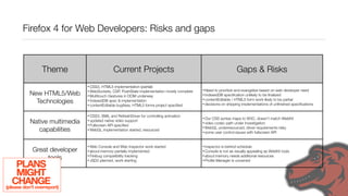 Firefox 4 for Web Developers: Risks and gaps



                 Theme                         Current Projects                                                   Gaps & Risks
                               • CSS3,  HTML5 implementation (partial)
                               • WebSockets, CSP, PushState implementation mostly complete   • Need  to prioritize and evangelize based on web developer need
           New HTML5/Web       • Multitouch Gestures in DOM underway                         • IndexedDB   speciﬁcation unlikely to be ﬁnalized
             Technologies      • IndexedDB spec & implementation
                               • contentEditable bugﬁxes, HTML5 forms project speciﬁed
                                                                                             • contentEditable / HTML5 form work likely to be partial
                                                                                             • decisions on shipping implementations of unﬁnished speciﬁcations



                               • CSS3,   SMIL and RefreshDriver for controlling animation
                                                                                             • OurCSS syntax maps to W3C, doesn’t match WebKit
           Native multimedia   • updated native video support
                               • Fullscreen API speciﬁed
                                                                                             • videocodec path under investigation
              capabilities     • WebGL implementation started, resourced
                                                                                             • WebGL underresourced, driver requirements risky
                                                                                             • some user control issues with fullscreen API




                               • Web  Console and Web Inspector work started                 • Inspector is behind schedule
            Great developer    • about:memory partially implemented                          • Console is not as visually appealing as WebKit tools

                 tools         • Firebug compatibility tracking                              • about:memory needs additional resources


     PLANS
                               • JSD2 planned, work starting                                 • Proﬁle Manager is unowned




     MIGHT
   CHANGE
(please don’t overreport)
 