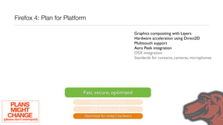 Firefox 4: Plan for Platform

                                                                    Graphics compositing with Layers
                                                                    Hardware acceleration using Direct2D
                                                                    Multitouch support
                                                                    Aero Peek integration
                                                                    OSX integration
                                                                    Standards for contacts, cameras, microphones




                                  Fast, secure, optimized
                                        Faster JS, DOM, and UI
     PLANS
     MIGHT                             Stable & secure by design
   CHANGE
(please don’t overreport)
                                   Optimized for today’s hardware
 