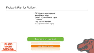 Firefox 4: Plan for Platform

                                  CSP (allowing secure pages)
                              ...