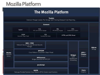 Mozilla Platform XBL:XML-based markup language used to declare the behavior and look of XUL-widgets and XML elements.scrollbar { -moz-binding: url('somefile.xml#binding1'); }--  “binding1” is the id of the binding