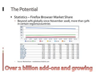 Review process is manual lapses have been found 