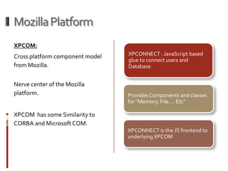 Mozilla Platform Chrome: It could be used to indicate a “Special Trusted Zone” within the Mozilla Platform 