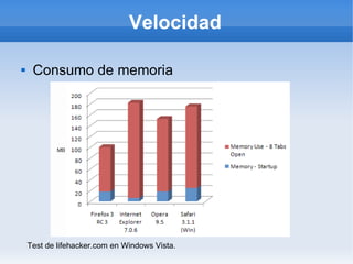 Velocidad

     Consumo de memoria





    Test de lifehacker.com en Windows Vista.
 