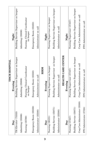 9
TISCHHOSPITAL
DayEveningNight
THElevator(73333)BuildingServiceSupervisoronbeeperBuildingServiceSupervisoronbeeper
Admitting(35006)Admitting(35006)Admitting(35006)
Nursing(35760)Nursing,ClinicalCoordinatorNursing,ClinicalCoordinator
onbeeperonbeeper
EmergencyRoom(35550)EmergencyRoom(35550)EmergencyRoom(35550)
Administrator(35500)AdministratoroncallAdministratoroncall
RIRM
DayEveningNight
Nursing(36151)NursingSupervisoronbeeperNursingSupervisoronbeeper
BuildingService(35071)BuildingServiceSupervisoronbeeperBuildingServiceSupervisoronbeeper
Administrator(35500)AdministratoroncallAdministratoroncall
HEALTHCARECENTER
DayEveningNight
Nursing(37447)NursingSupervisor(37447)NursingSupervisor(37447)
BuildingService(35071)BuildingServiceSupervisoronbeeperBuildingServiceSupervisoronbeeper
CoopCareAdministrator(35500)CoopCareAdministratoroncallCoopCareAdministratoroncall
FPOAdministrator(37324)FPOAdministratoroncallFPOAdministratoroncall
 