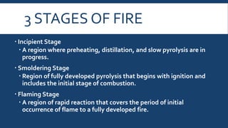 Fire hazard | PPT