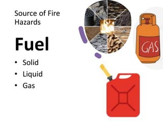 Source of Fire
Hazards
Fuel
• Solid
• Liquid
• Gas
 