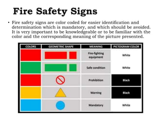 Fire Safety Signs
• Fire safety signs are color coded for easier identification and
determination which is mandatory, and which should be avoided.
It is very important to be knowledgeable or to be familiar with the
color and the corresponding meaning of the picture presented.
 