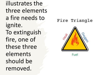 illustrates the
three elements
a fire needs to
ignite.
To extinguish
fire, one of
these three
elements
should be
removed.
 