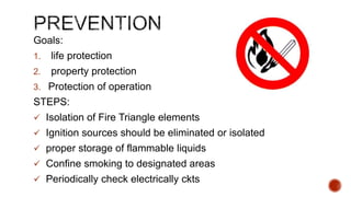 Goals:
1. life protection
2. property protection
3. Protection of operation
STEPS:
 Isolation of Fire Triangle elements
 Ignition sources should be eliminated or isolated
 proper storage of flammable liquids
 Confine smoking to designated areas
 Periodically check electrically ckts
 