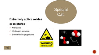 Extremely active oxides
or mixtures
 Nitric acid
 Hydrogen peroxide
 Solid missile propellants
Special
Cat.
 