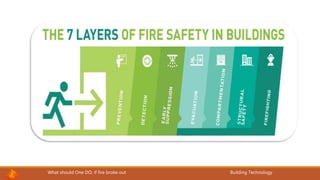 What should One DO, if fire broke out Building Technology
 
