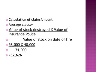  Calculation of claim Amount
 Average clause=
 Value of stock destroyed X Value of
Insurance Police
 Value of stock on date of fire
 58,000 X 40,000
 71,000
 =32,676
 