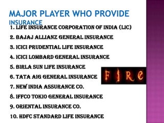 1. Life Insurance corporation of India (LIC)
2. Bajaj Allianz General Insurance
3. ICICI Prudential Life Insurance
4. ICICI Lombard General Insurance
5. Birla Sun Life Insurance
6. Tata AIG General Insurance
7. New India Assurance Co.
8. Iffco Tokio General Insurance
9. Oriental Insurance Co.
10. HDFC Standard Life Insurance
 