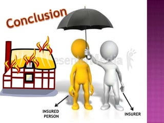 INSURED
PERSON
INSURER
 