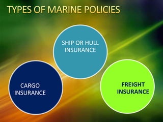 SHIP OR HULL
INSURANCE
FREIGHT
INSURANCE
CARGO
INSURANCE
 