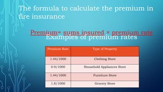 The formula to calculate the premium in
fire insurance
Premium= sums insured × premium rate
Examples of premium rates
Type of PropertyPremium Rate
Clothing Store1.44/1000
Household Appliances Store0.9/1000
Furniture Store1.44/1000
Grocery Store1.8/1000
 