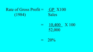 Rate of Gross Profit = GP X100
(1984) Sales
= 10,400 X 100
52,000
= 20%
 