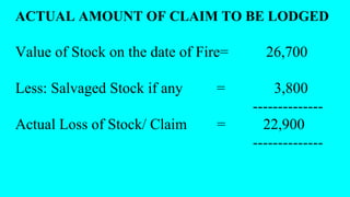 ACTUAL AMOUNT OF CLAIM TO BE LODGED
Value of Stock on the date of Fire= 26,700
Less: Salvaged Stock if any = 3,800
--------------
Actual Loss of Stock/ Claim = 22,900
--------------
 