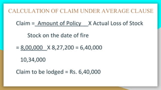 CALCULATION OF CLAIM UNDER AVERAGE CLAUSE
Claim = Amount of Policy X Actual Loss of Stock
Stock on the date of fire
= 8,00,000 X 8,27,200 = 6,40,000
10,34,000
Claim to be lodged = Rs. 6,40,000
 